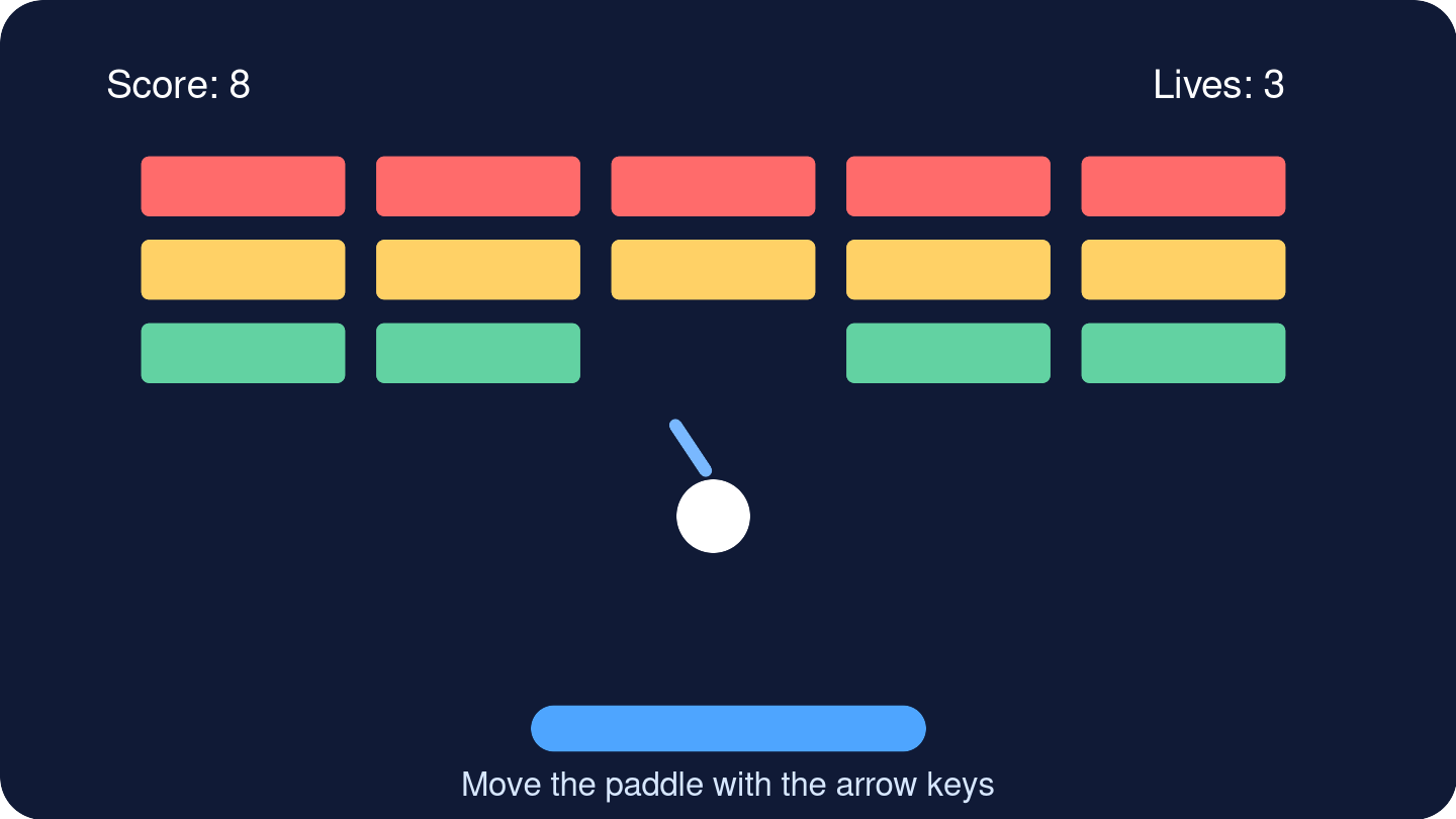 A ball moves toward rows of bricks above a paddle, with score and lives displayed.